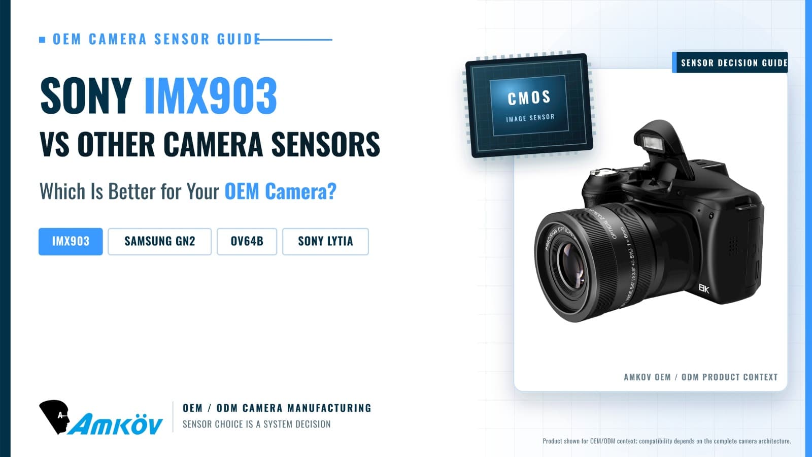 Sony IMX903 vs Other Camera Sensors: Which Is Better for Your OEM Camera?